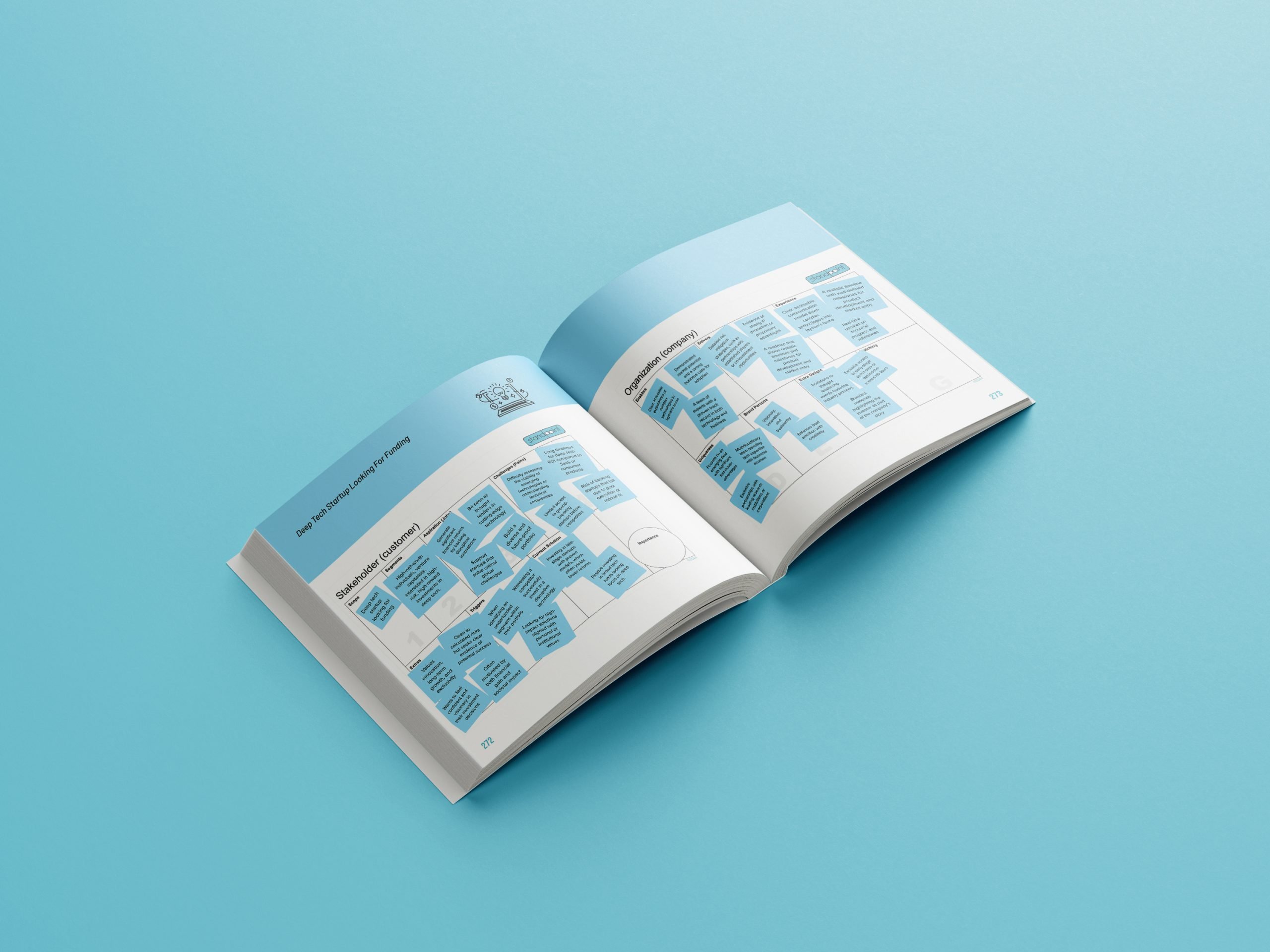 Worked examples: B2C, B2B, marketplace, non-profit, investor, internal pitch