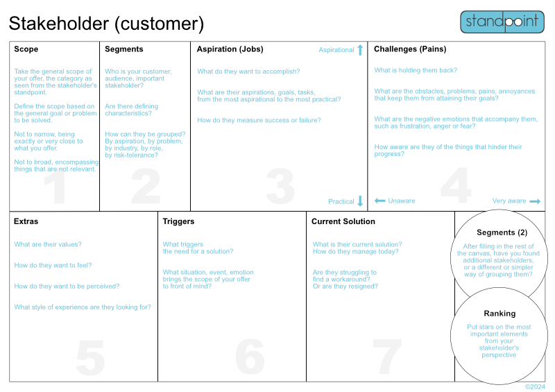 The Stakeholder canvas