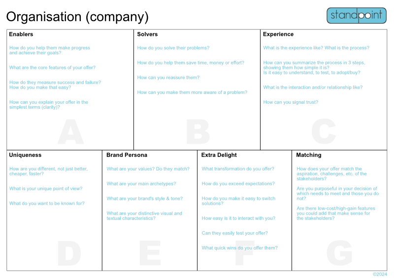 The Organisation canvas