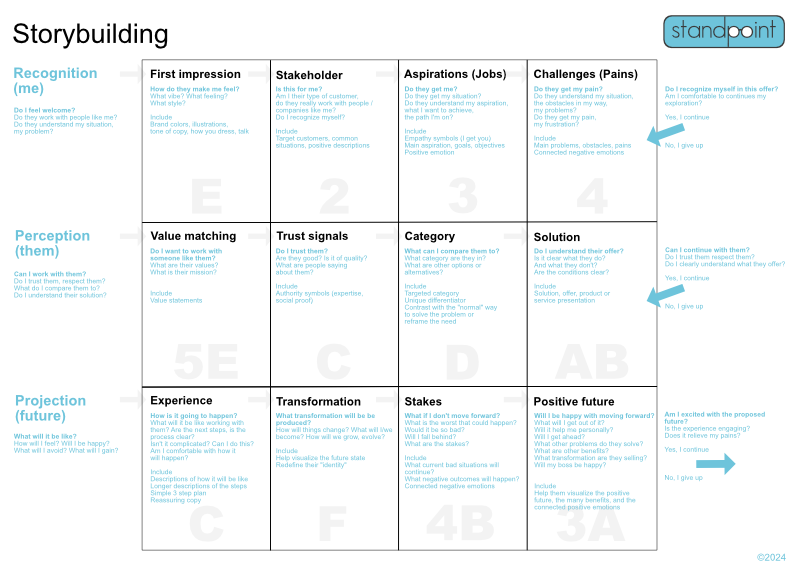The Storybuilding canvas