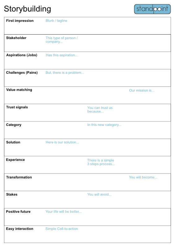 The Story canvas